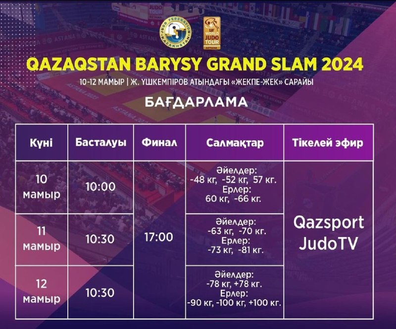 Астанада дзюдодан  «Qazaqstan barysy Grand Slam» бәсекесі басталады