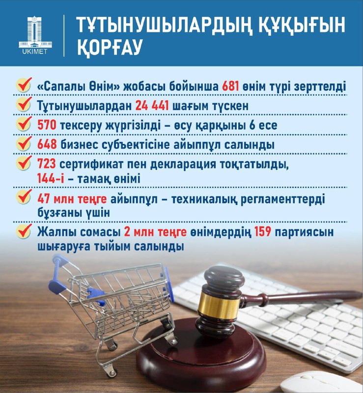 Қазақстандықтардың өтініші бойынша тексерулер саны 6 есеге артты