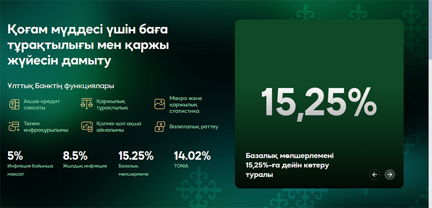 Қазақстан Ұлттық Банкі базалық мөлшерлемені 15,25%-ға дейін көтерді