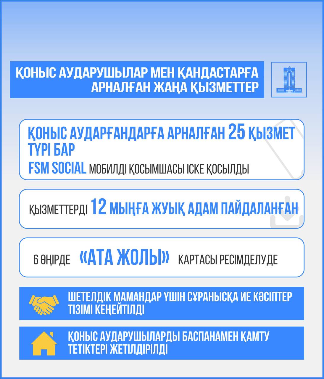 Алты өңірде пилоттық режимде «қандас» мәртебесін беру және «Ата жолы» картасын ресімдеу қызметі іске қосылды