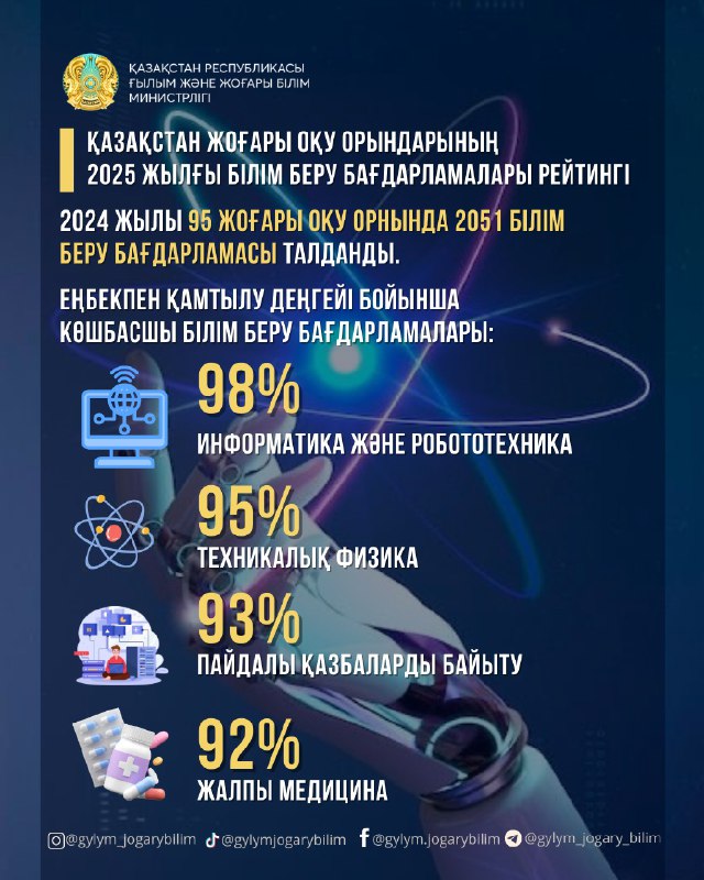 Еліміздің жоғарғы білім беру бағдарламаларының биылға арналған рейтингі жарияланды