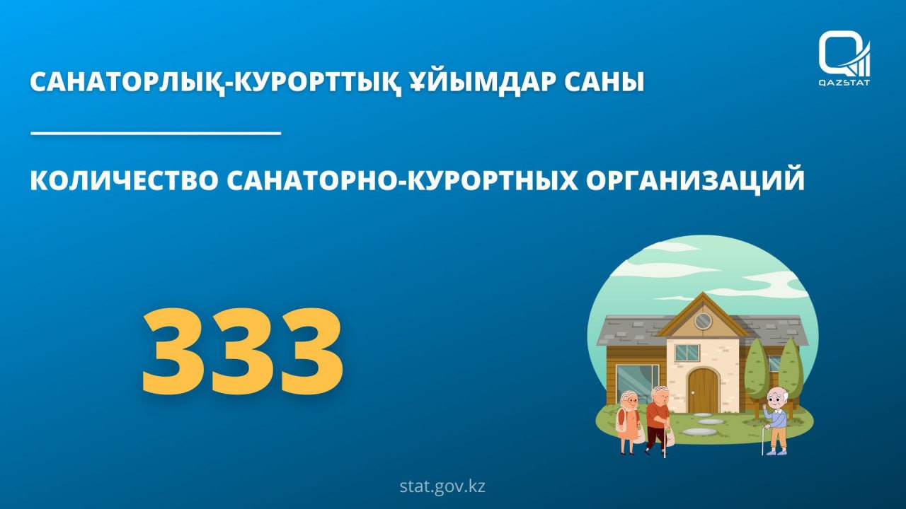 Қазақстанда 333 ұйым емдік-сауықтыру қызметін көрсетеді