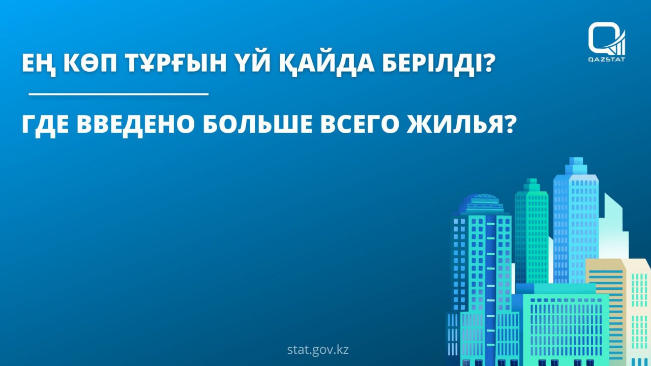 Ең көп тұрғын үй қайда берілді?