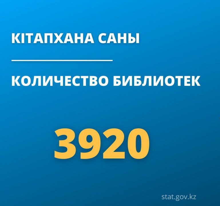 Қазақстан кітапханалары жайлы деректер жарияланды