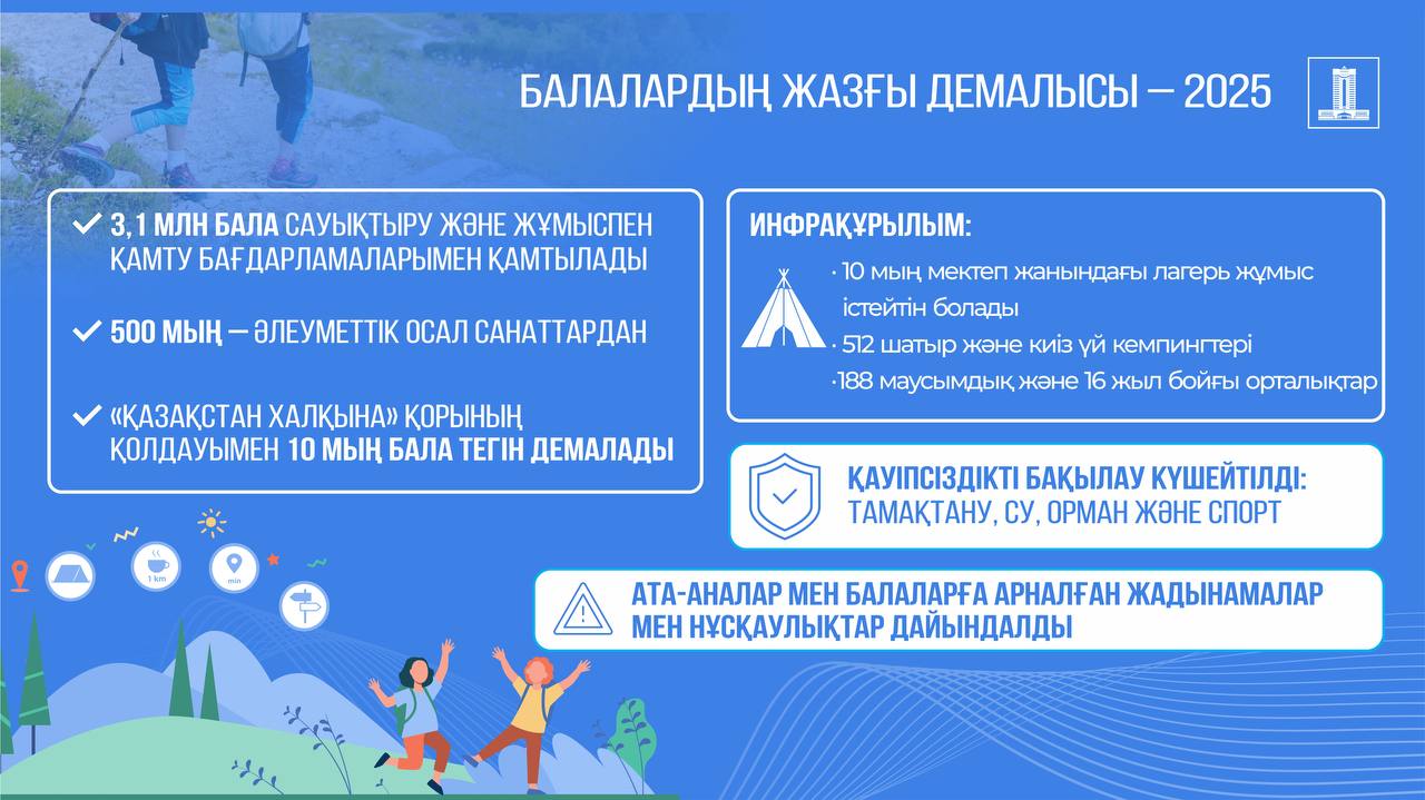 Елімізде биылғы жазда 10 мыңнан астам мектеп жанындағы лагерьлер мен 512 шатырлы кемпингтер ашылады