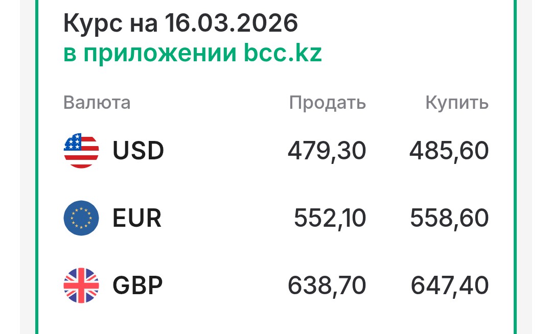 KASE БИРЖАСЫНДА ДОЛЛАР АРЗАНДАДЫ 