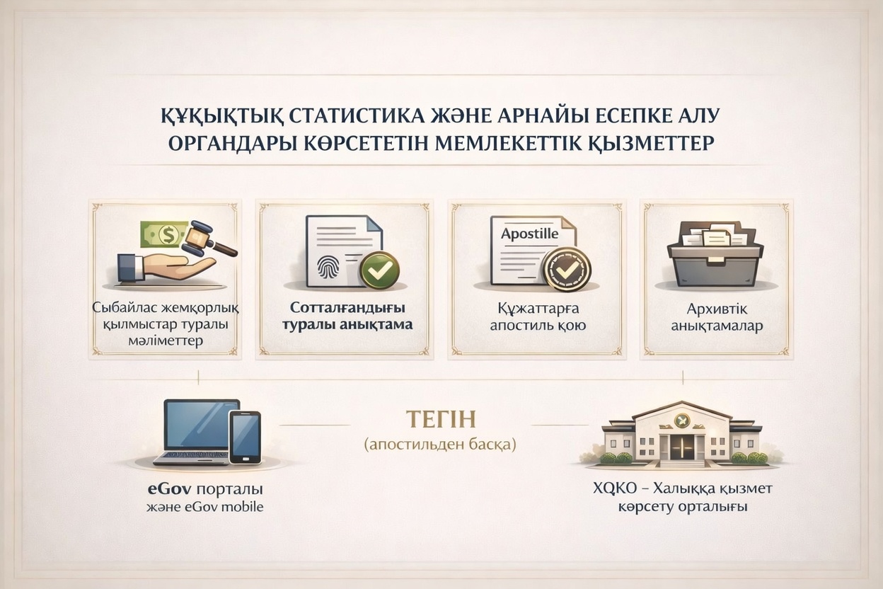 Құқықтық статистика саласындағы қызметтерге сұраныс жоғары