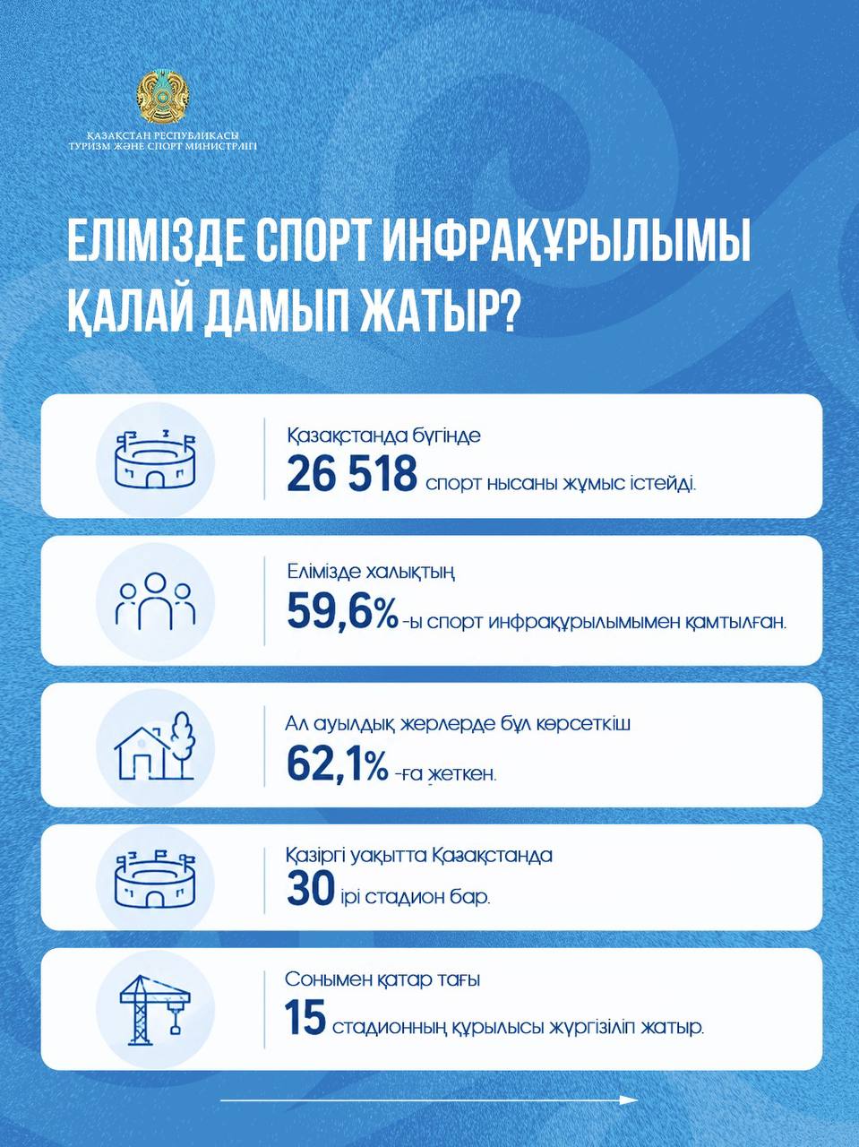 Қазақстан ауылдарында спорт инфрақұрылымы дамып келеді 